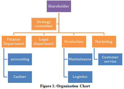 Plan and Develop Business Plan Assignment.png